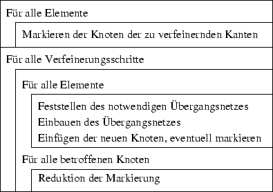 \begin{figure}
\centerline {\psfig{figure=2D/struk.eps}} \end{figure}