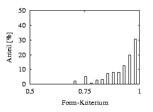 $\textstyle \parbox{70mm}{\psfig{figure=kriterien/form_kriterium.eps,width=65mm}}$