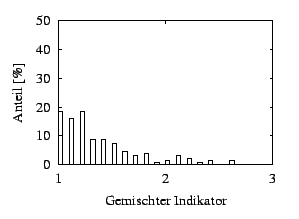 $\textstyle \parbox{70mm}{\psfig{figure=kriterien/gemischt_kriterium.eps,width=65mm}}$