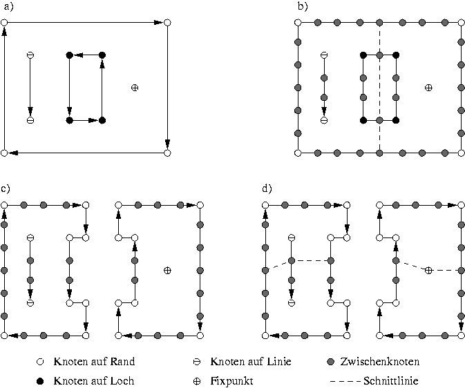 \begin{figure}
\centerline {\psfig{figure=parmesh/teilen.eps}}\end{figure}