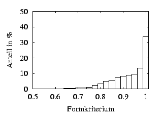 $\textstyle \parbox{6cm}{\psfig{figure=parmesh/qualitaet_f7_1.eps,width=70mm}}$