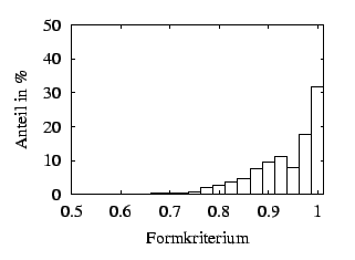 $\textstyle \parbox{6cm}{\psfig{figure=parmesh/qualitaet_f7_16.eps,width=70mm}}$