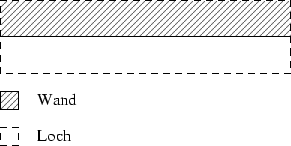 \begin{figure}
\centerline {\psfig{figure=geo/wand1.eps}} \end{figure}