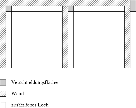 \begin{figure}
\centerline {\psfig{figure=geo/wand2.eps}} \end{figure}