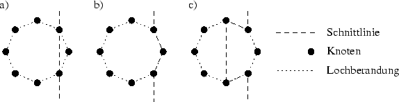 \begin{figure}
\centerline {\psfig{figure=geo/schnittpfahl.eps}} \end{figure}