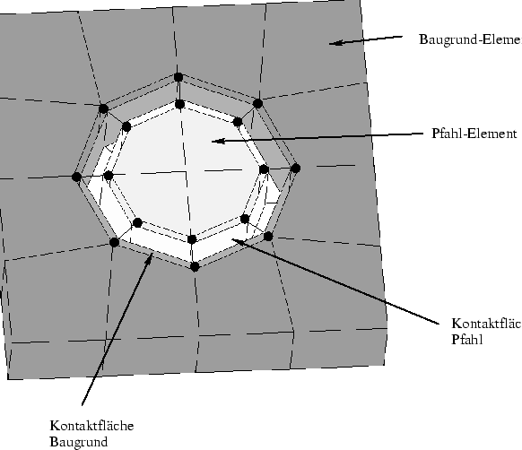 \begin{figure}
\centerline {\psfig{figure=geo/kontakt2.eps}} \end{figure}