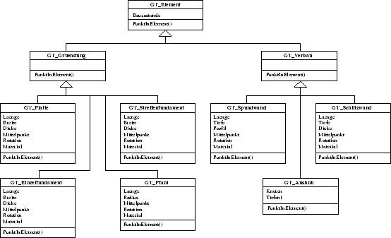 \begin{figure}
\centerline {\psfig{figure=oo/objekt_geo_uml.eps,width=\textwidth}}\end{figure}