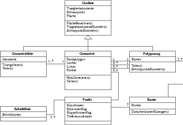 \begin{figure}
\centerline {\psfig{figure=oo/objekt_uml.eps}}\end{figure}