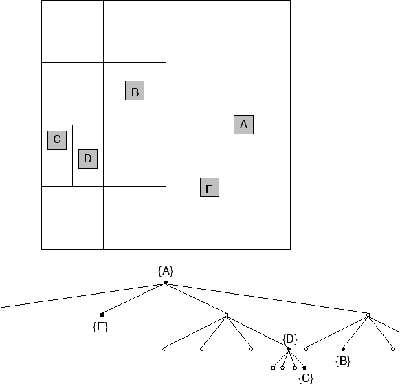 \begin{figure}
\centerline {\psfig{figure=quad/quadtree.eps}}\end{figure}