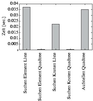 $\textstyle \parbox{6cm}{\psfig{figure=quad/z60a.eps}}$