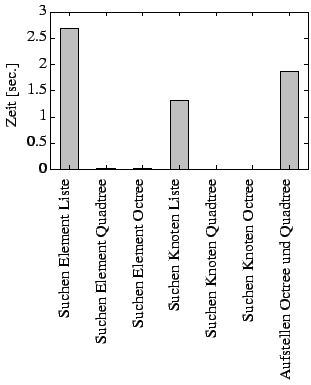 $\textstyle \parbox{6cm}{\psfig{figure=quad/z61a.eps}}$