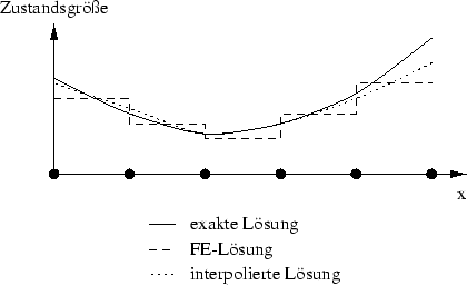 \begin{figure}
\centerline {\psfig{figure=fem/zien.eps}} \end{figure}