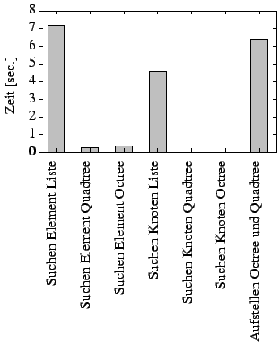 $\textstyle \parbox{6cm}{\psfig{figure=quad/s5a.eps}}$