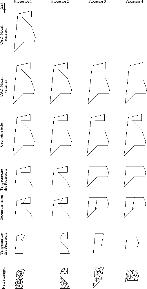 \begin{figure}
\centerline {\psfig{figure=oo/ablauf_parallel.eps,height=220mm}}\end{figure}