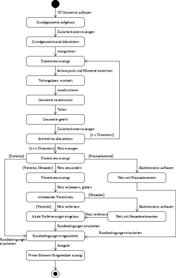 \begin{figure}
\centerline {\psfig{figure=oo/ablauf.eps,width=140mm}}\end{figure}