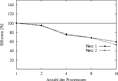 \begin{figure}
\centerline{\psfig{figure=2D/eff-lhs.eps,width=90mm}}\end{figure}