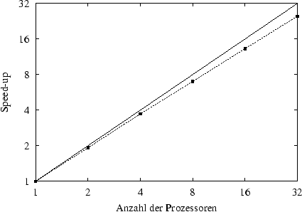 \begin{figure}
\centerline {\psfig{figure=3D/speed-up-trep.eps,width=100mm}}\end{figure}