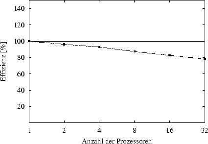 \begin{figure}
\centerline {\psfig{figure=3D/eff-trep.eps,width=100mm}}\end{figure}