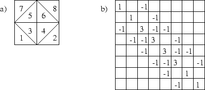 \begin{figure}
\centerline {\psfig{figure=parti/laplace.eps}} \end{figure}