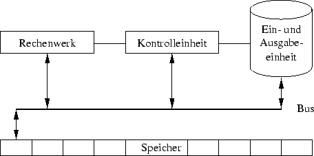 \begin{figure}
\centerline {\psfig{figure=klassifikation/neumann.eps}} \end{figure}