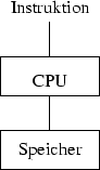 \begin{figure}
\centerline {\psfig{figure=klassifikation/sisd.eps}} \end{figure}