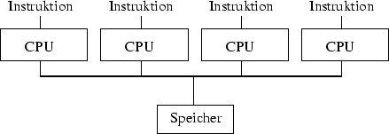 \begin{figure}
\centerline {\psfig{figure=klassifikation/mimd.eps}} \end{figure}