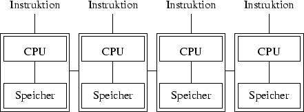 \begin{figure}
\centerline {\psfig{figure=klassifikation/mimd_d.eps}} \end{figure}